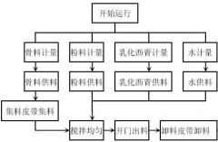 什么軟件可以管理工資，并且能夠打印工資條，最好可以批量打??？