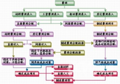 工商銀行工資卡可以貸款嗎？