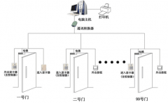 智能車輛門(mén)禁管理系統(tǒng)怎么自動(dòng)識(shí)別車輛的呢？