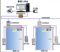 門禁系統(tǒng)管理軟件是什么？