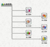 哪里有比較好的免費(fèi)人力資源管理系統(tǒng)？