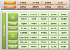 免費(fèi)的人事檔案管理軟件，求推薦！