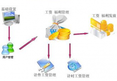大家?guī)臀艺乙豢钊耸萝浖?，謝啦！