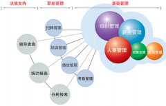 人事軟件有免費得嗎？
