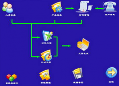 人事管理軟件哪一種最好用？