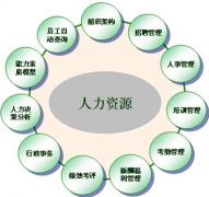 哪有人事管理系統(tǒng)軟件？