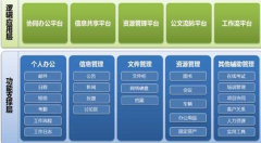 人事管理軟件系統(tǒng)誰知道？