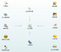 有沒(méi)有免費(fèi)的人事檔案管理軟件？