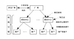 物流貨運管理軟件哪個好？