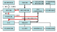 有哪一款物流管理軟件比較適合中小型企業(yè)用呢？