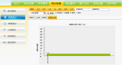 誰(shuí)知道哪些家具門店銷售管理軟件比較好用呢？