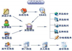 怎么用服裝門店銷售管理軟件，從哪里買？