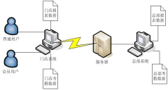 門店銷售管理軟件(進(jìn)銷存財(cái)務(wù)一體)免費(fèi)版可靠嗎？
