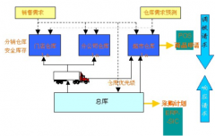 標(biāo)準(zhǔn)門店銷售管理軟件(系統(tǒng))哪個(gè)好？