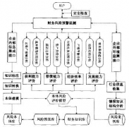 什么財(cái)務(wù)預(yù)警系統(tǒng)好？