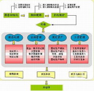 公司財(cái)務(wù)軟件哪個(gè)好用？