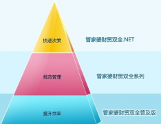 管家婆財(cái)務(wù)軟件數(shù)據(jù)導(dǎo)入導(dǎo)出問題？怎么解決！