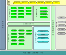 物流配送中心操作流程
