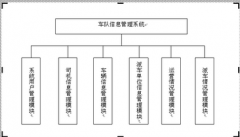有沒有適用于食品配送商銷售管理的軟件