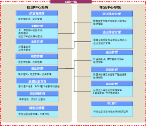 價格實惠的標準版的物流管理軟件，哪家公司有提供？