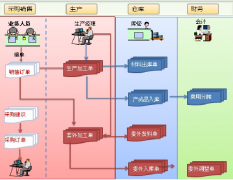 管家婆財(cái)務(wù)軟件網(wǎng)上下載的能用嗎？