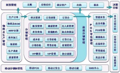 新手用sap財(cái)務(wù)系統(tǒng)管理數(shù)據(jù)，請(qǐng)問(wèn)有誰(shuí)能幫幫我呀？