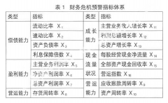 財(cái)務(wù)預(yù)警與財(cái)務(wù)危機(jī)預(yù)警有什么實(shí)質(zhì)性的區(qū)別？