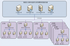 如何建立有效的財(cái)務(wù)預(yù)警系統(tǒng)呢？