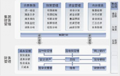 做財(cái)務(wù)預(yù)算用excel合適嗎？