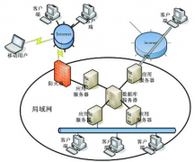 新公司財(cái)務(wù)軟件應(yīng)該怎么建立賬套呀？