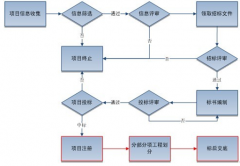 有沒有開源的項(xiàng)目需求管理軟件？