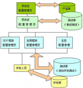 開源到底是什么意思？開源軟件有什么好處？
