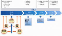 哪里可以下載商品混凝土ERP管理系統(tǒng)？