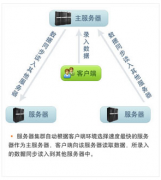 針對小企業(yè)的財務(wù)管理軟件都有哪些呢？