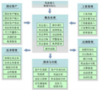 求小公司財務(wù)軟件有性能比較好的嗎？