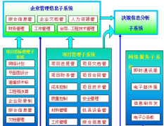 請問ERP系統(tǒng)就是財務(wù)軟件嗎？