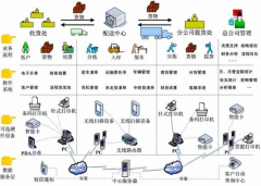 四方財(cái)務(wù)軟件能根據(jù)我的需求定制報(bào)表嗎？