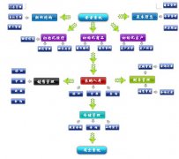 傻瓜進(jìn)銷存如何導(dǎo)出庫存列表？？