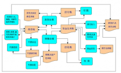 ＂傻瓜進(jìn)銷存軟件怎么使用篩選呢？