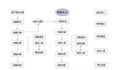 傻瓜進(jìn)銷存如何進(jìn)行升級？升級后以前的數(shù)據(jù)會丟失嗎？