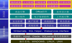 在接踵而來的云計算風云中，云OA該如何面對？