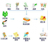 免費(fèi)版的進(jìn)銷存軟件可以在哪里下載，有嗎？