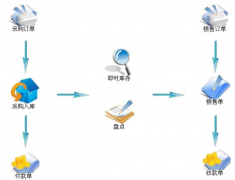 超市進銷存管理系統(tǒng)哪個好，哪里可以下載？