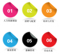 有沒有免費(fèi)的人力資源管理軟件下載？