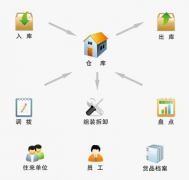 好的項(xiàng)目管理軟件免費(fèi)版誰(shuí)有？
