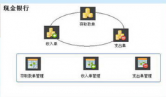 誰(shuí)有免費(fèi)財(cái)務(wù)軟件下載？