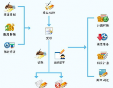 哪里有免費(fèi)又好用的財(cái)務(wù)軟件下載？
