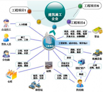 什么是高級(jí)辦公軟件？怎樣理解？