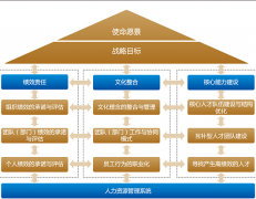 金和協(xié)同管理平臺怎么正確使用呢？
