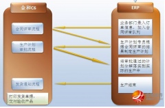 金和協(xié)同辦公的好處在什么地方？